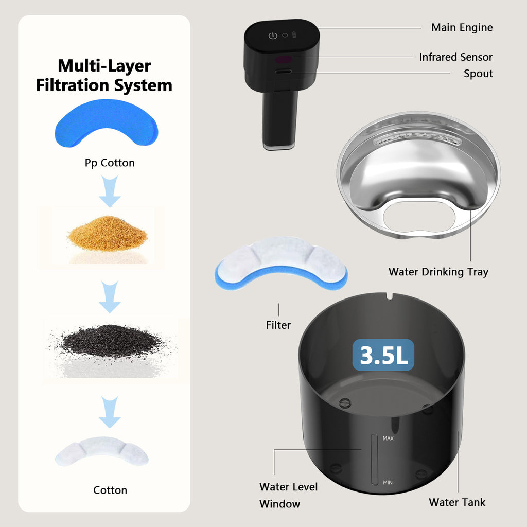 PKP WF 12 — 3.5L Smart Pet Water Fountain with 4-Stage Filtration &amp; Smoked Transparent Tank